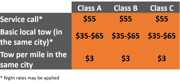 Basic towing prices