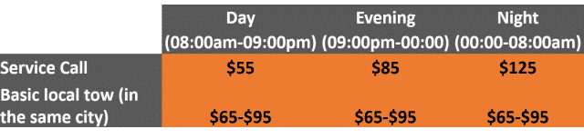 Motorcycle towing prices